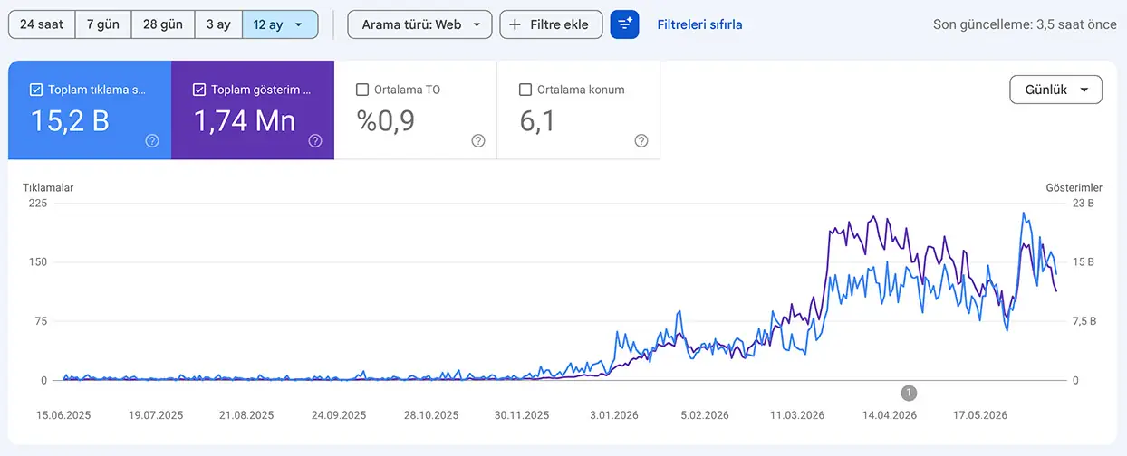 Anasayfa 26 google search consol screen