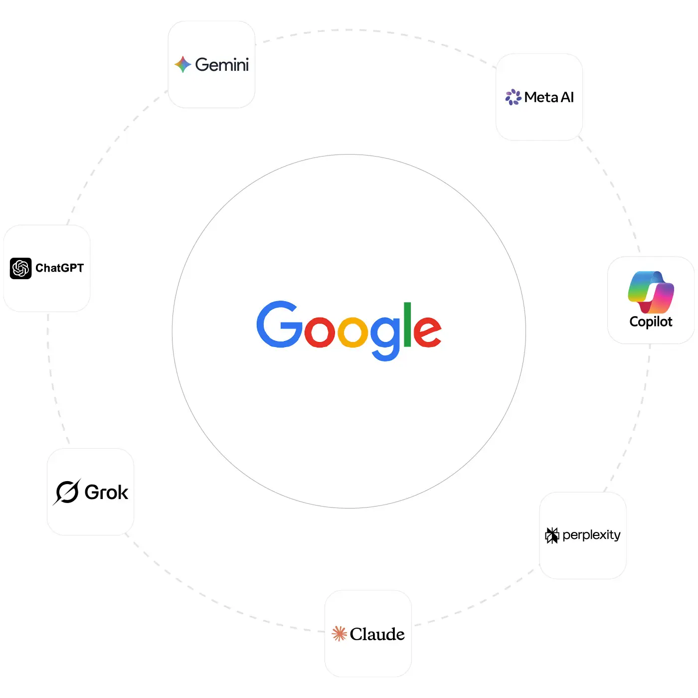 yapay zeka geo seo aeo